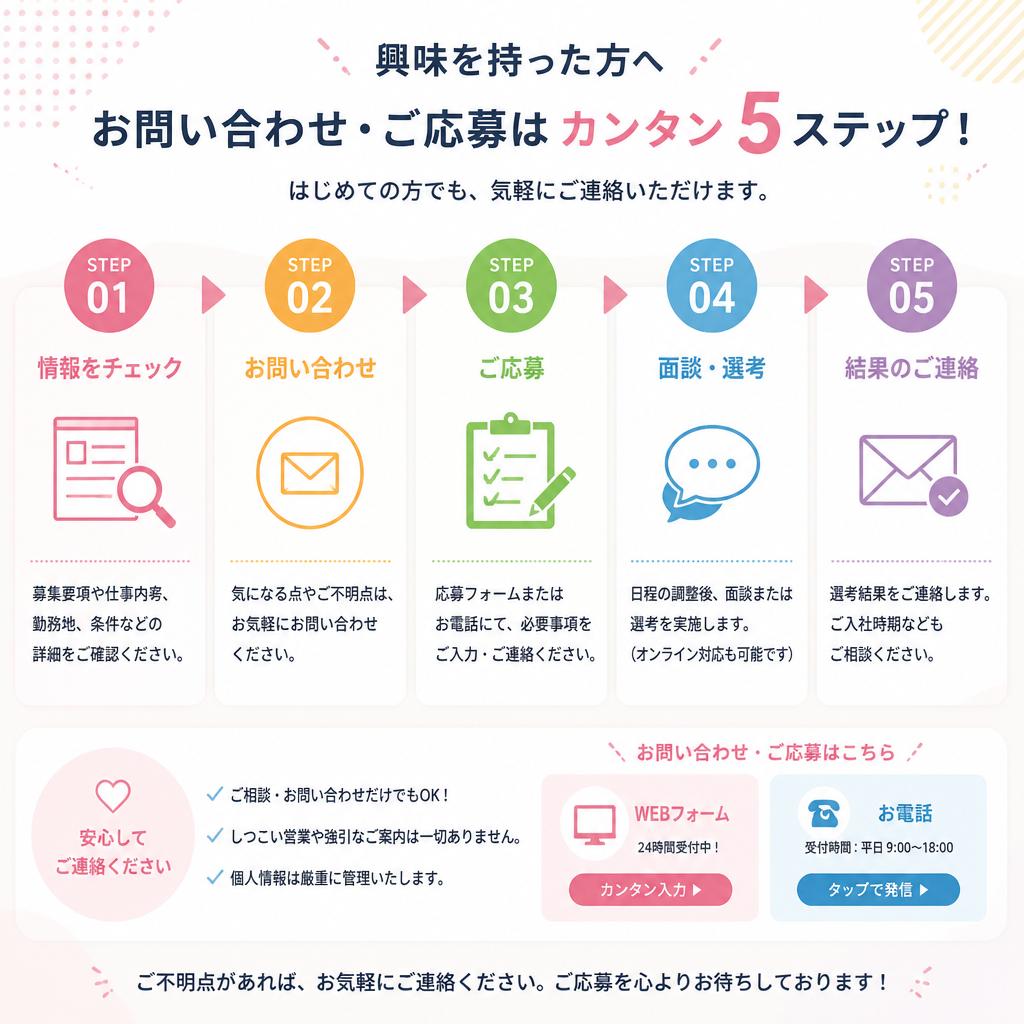 問い合わせ・応募方法