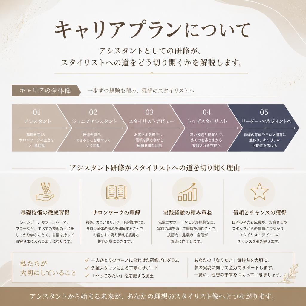 アシスタントからスタイリストへ