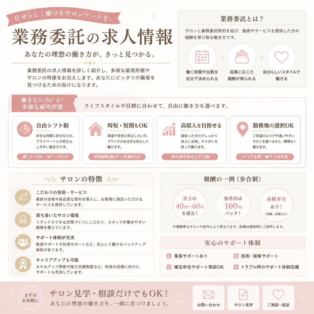 最新の求人情報