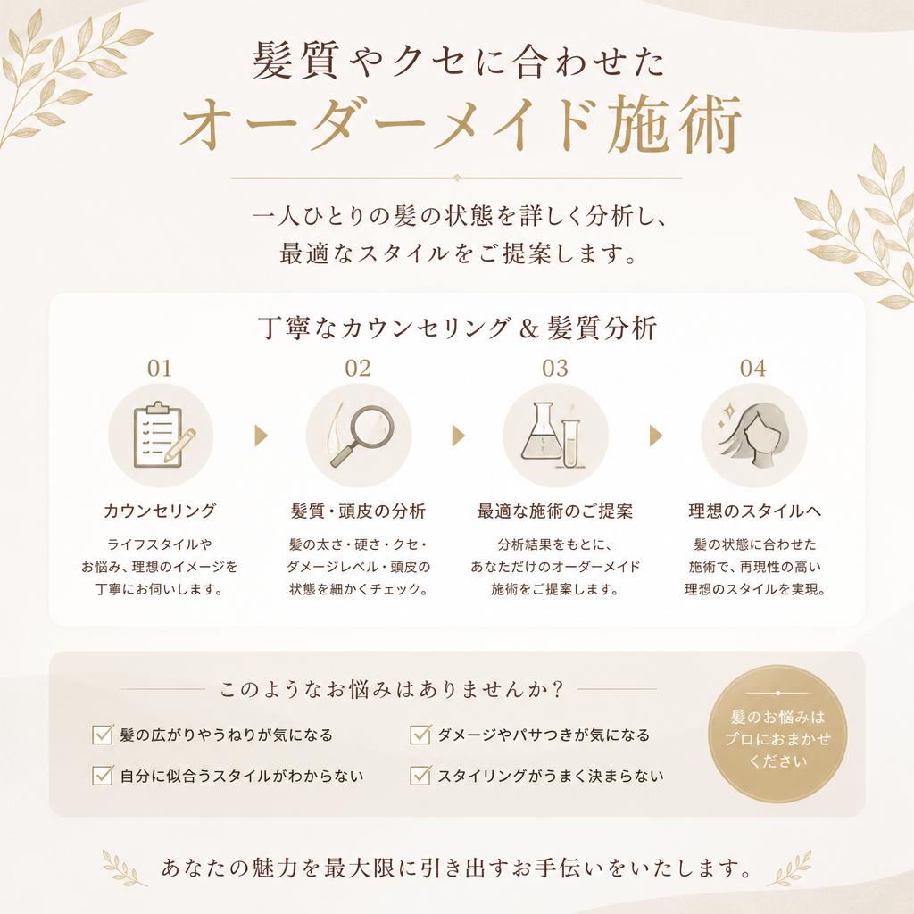 S2: オーダーメイド施術の魅力