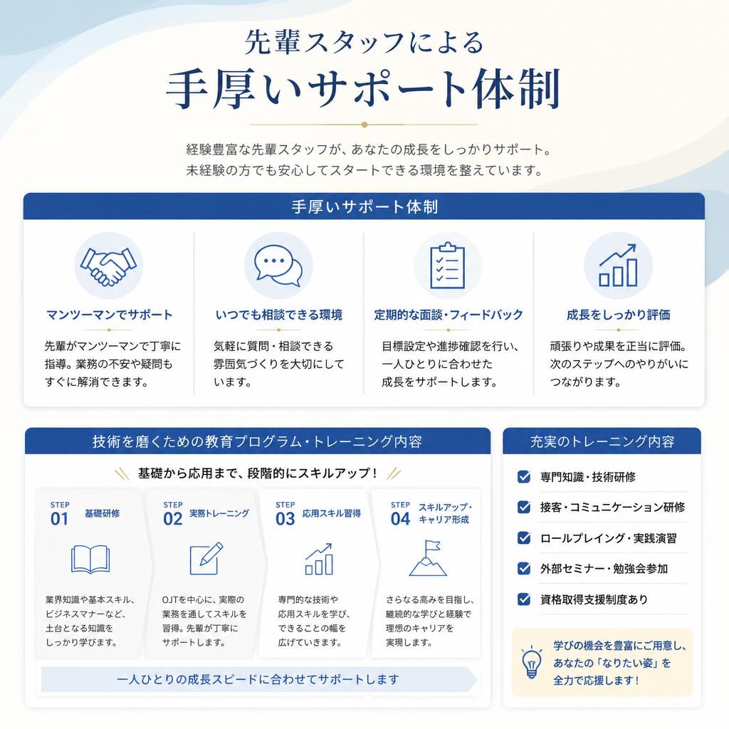 5. 技術向上のためのサポート体制