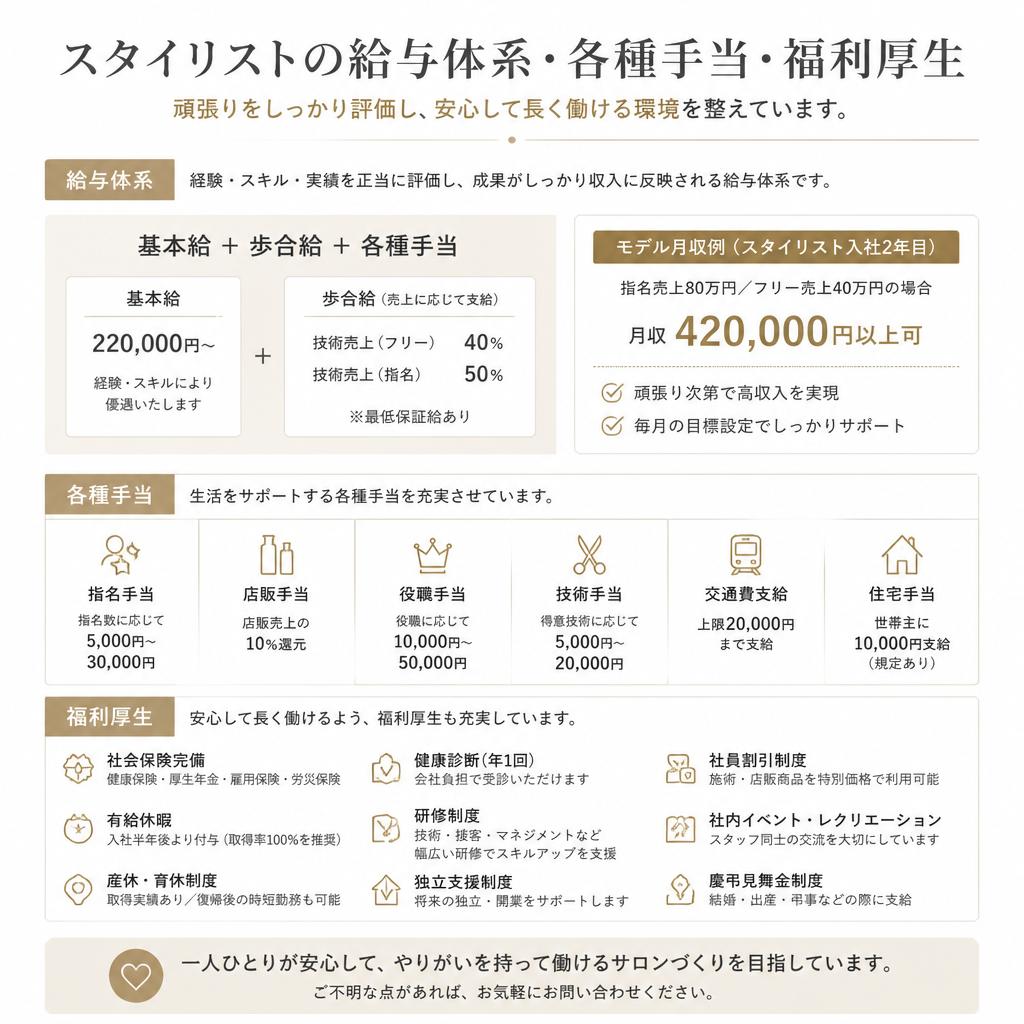給与と待遇は？